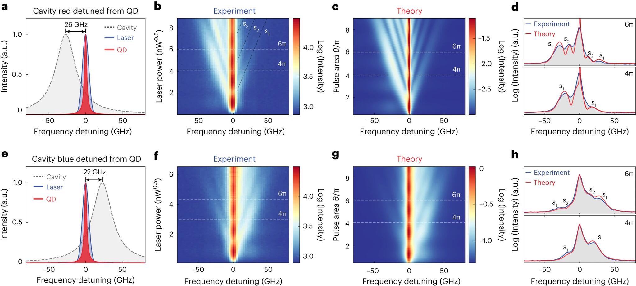 Paper in Nature Photonics on long soughtafter regime in quantum optics Department of Physics